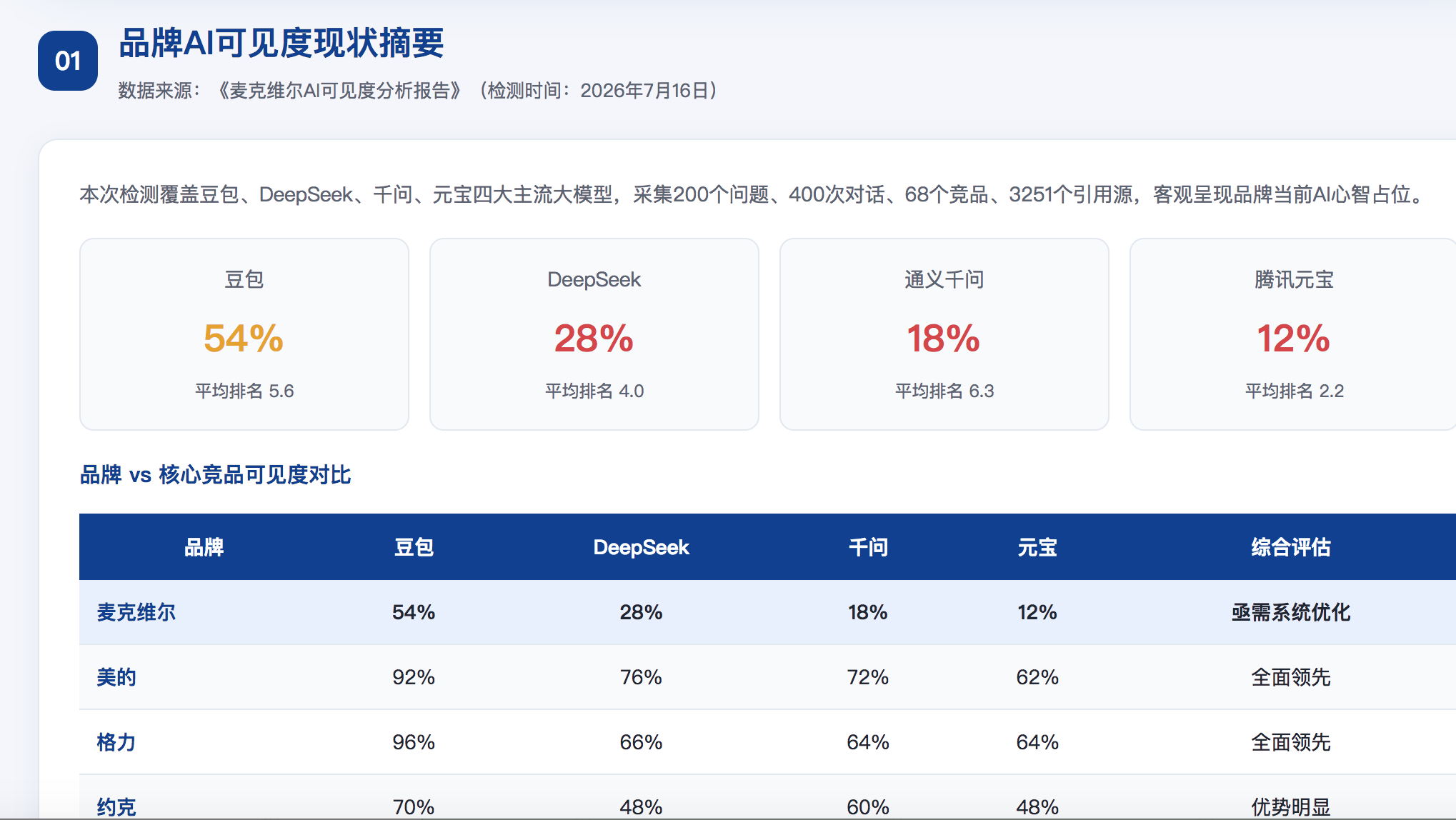 盘锦geo分析报告